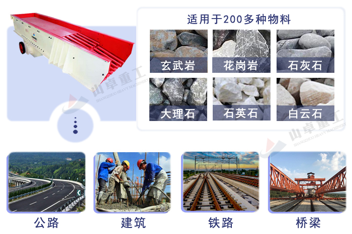 振動(dòng)給料機應用范圍